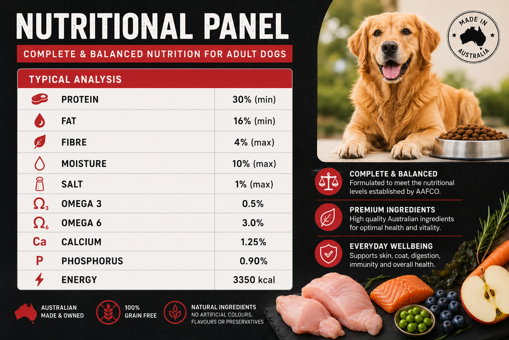 Turkey Dog Food Collective